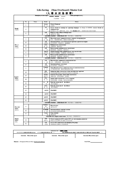 人落水应急部署