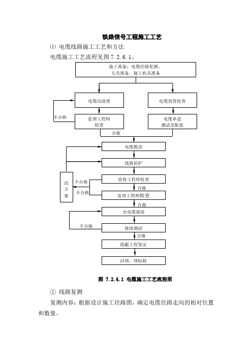 铁路信号工程施工工艺