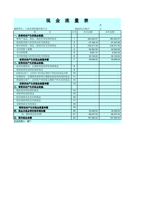 真正的2013年小企业会计准则-现金流量表公式自动生成 非老现金流量表