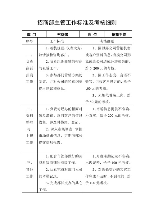 招商部主管工作标准及考核细则