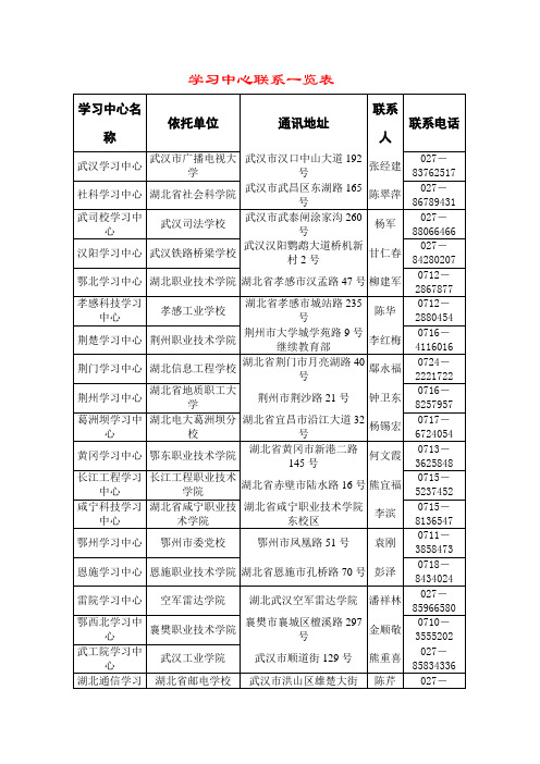 学习中心联系一览表