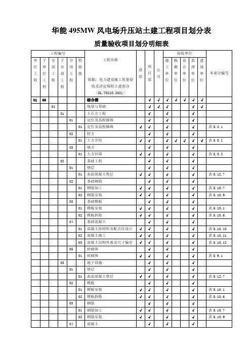 华能495MW风电场升压站土建工程项目划分表