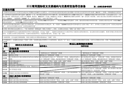 20140430新版常用国际收支交易编码与交易附言指导目录(淄博)