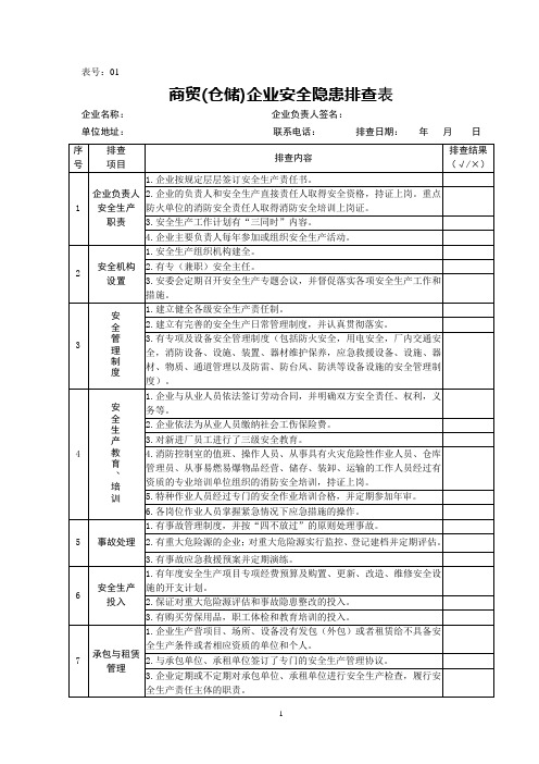 工业企业安全隐患排查表