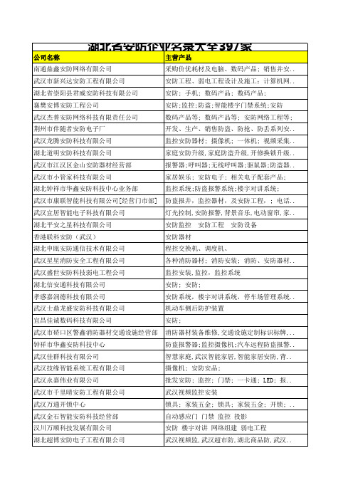 湖北省安防企业名录大全397家