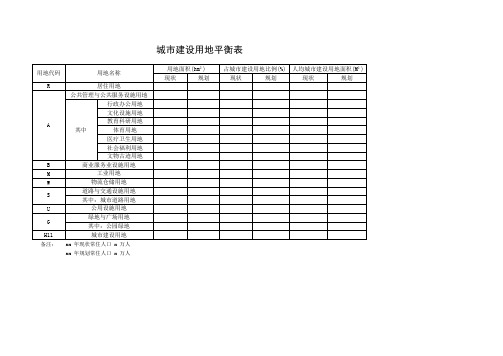 城市建设用地平衡表模板