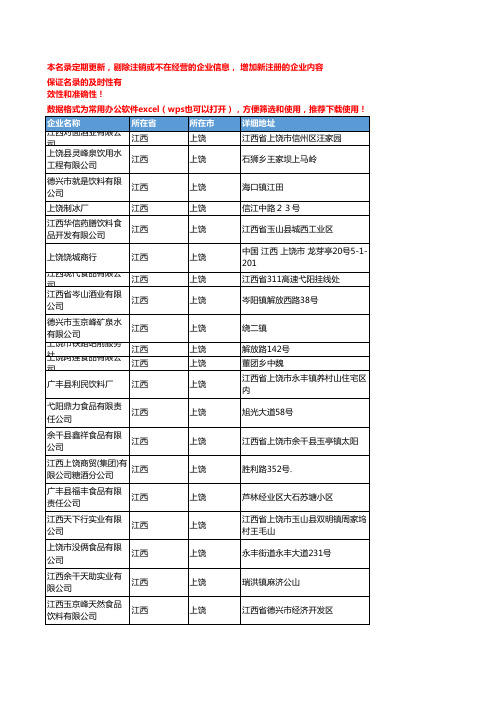 2020新版江西上饶饮料企业公司名录名单黄页联系方式大全124家