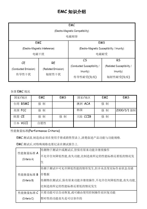 EMC知识介绍