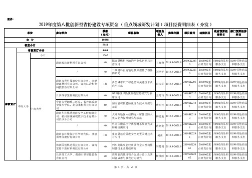 2019年度第八批创新型省份建设专项资金(重点领域研发计划