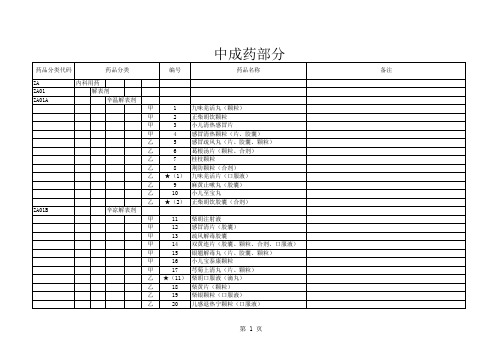 黑龙江省基本医疗保险、工伤保险和生育保险药品目录-中成药部分