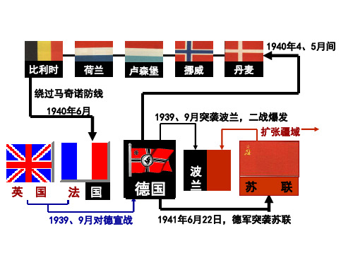 高中历史必修 第二次世界大战第11课 战争的扩大和转折