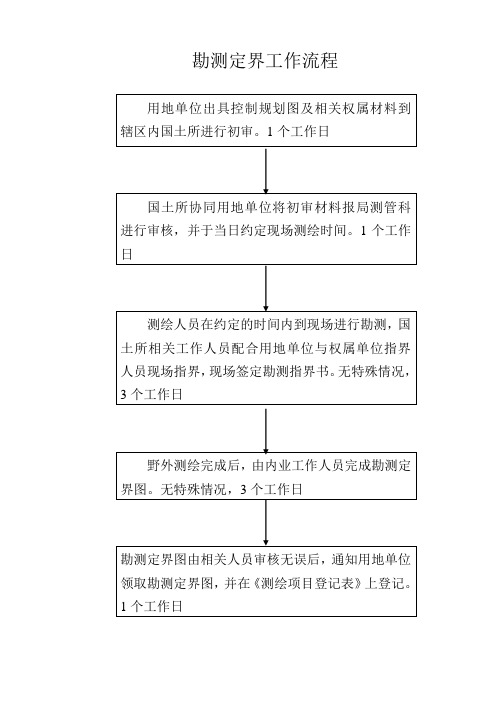 勘测定界工作流程.doc