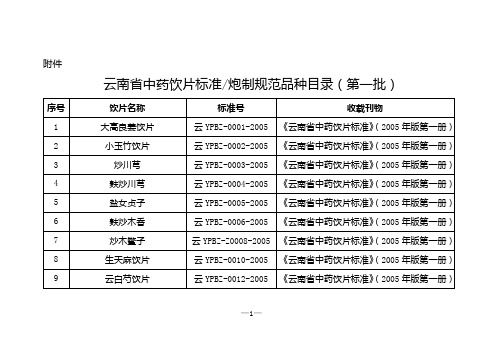 云南省中药饮片标准