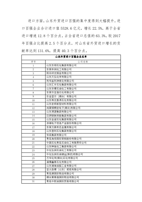 山东外贸进口百强企业名单