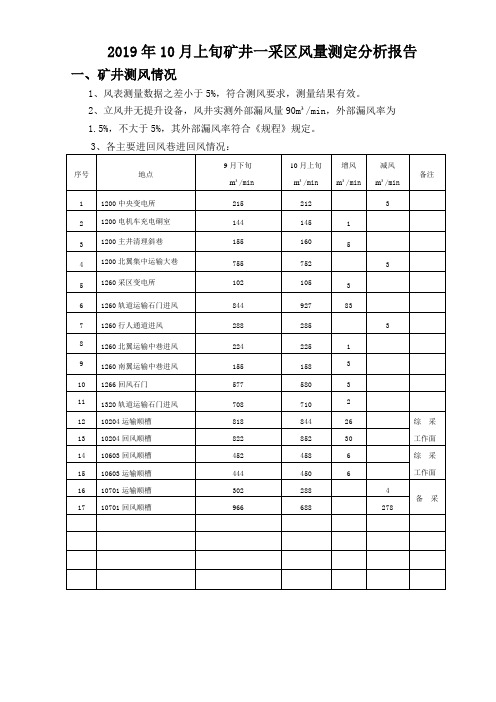 矿井一采区风量测定分析报告