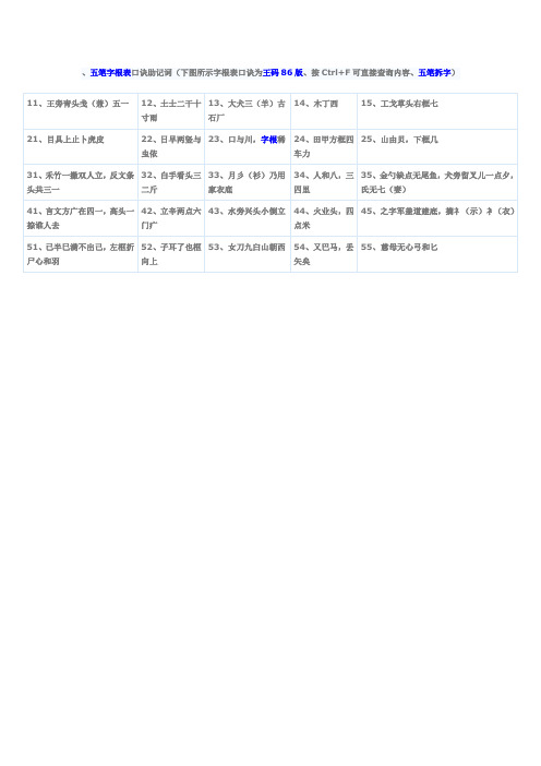 五笔字根表口诀助记词