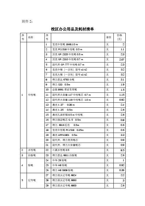 校区办公用品及耗材清单