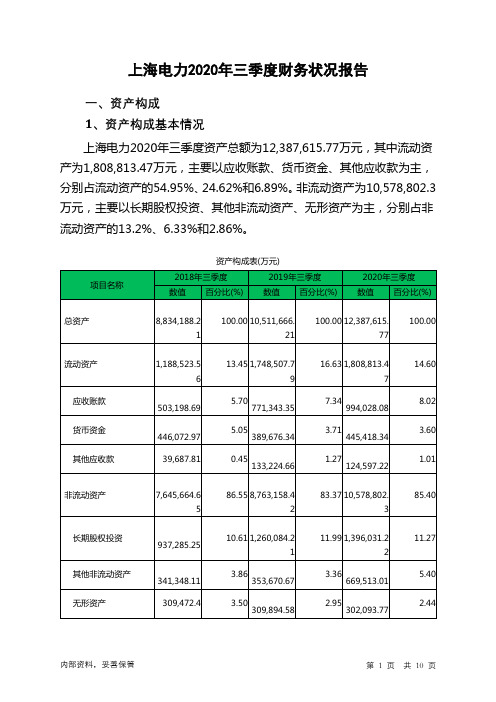 上海电力2020年三季度财务状况报告