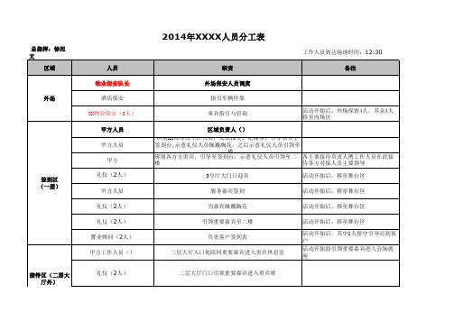 楼盘销售现场人员分工表