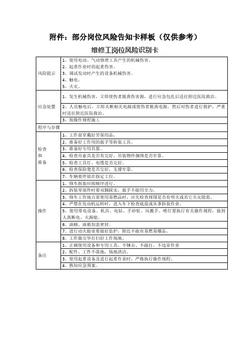 各类风险告知卡