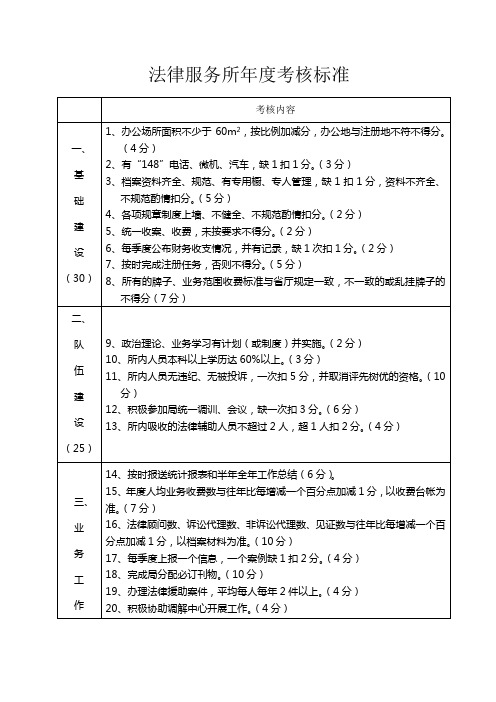 法律服务所年度考核标准