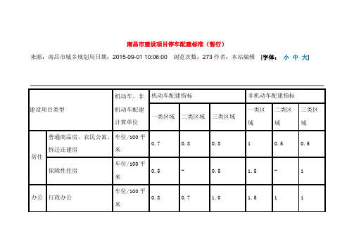 南昌市建设项目停车配建标准