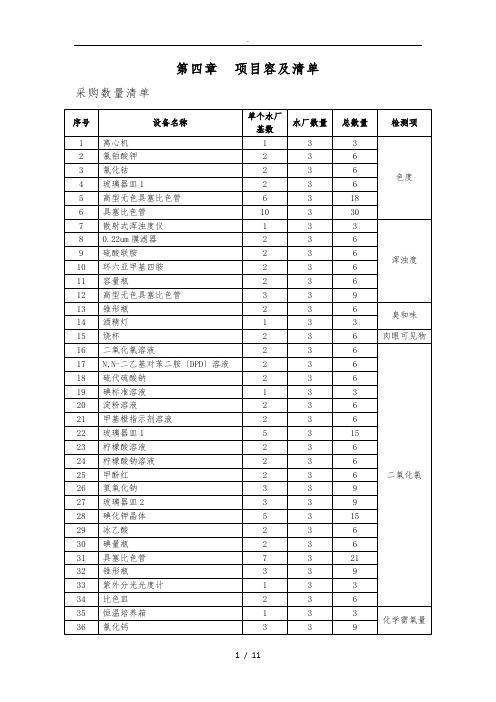 水质化验室主要设备采购清单和参数