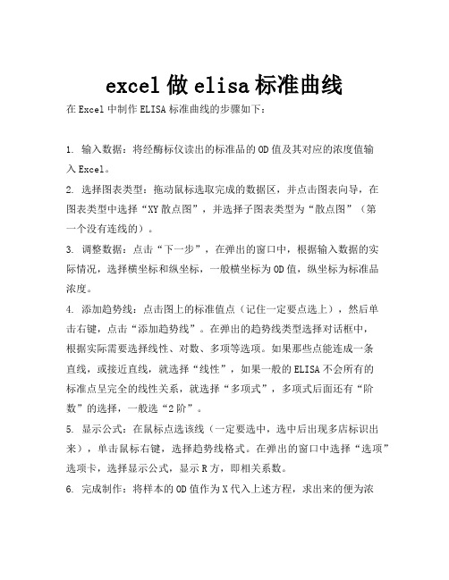 excel做elisa标准曲线