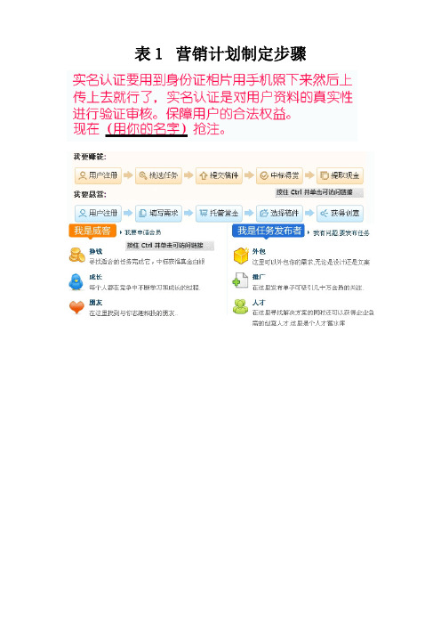 房地产营销全程运做表格01营销计划制定步骤-fsw.doc