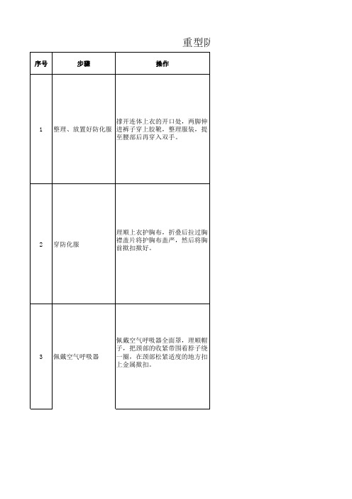 重型防化服的使用及注意事项