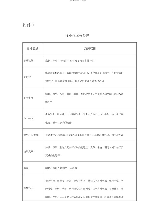 行业领域分类表