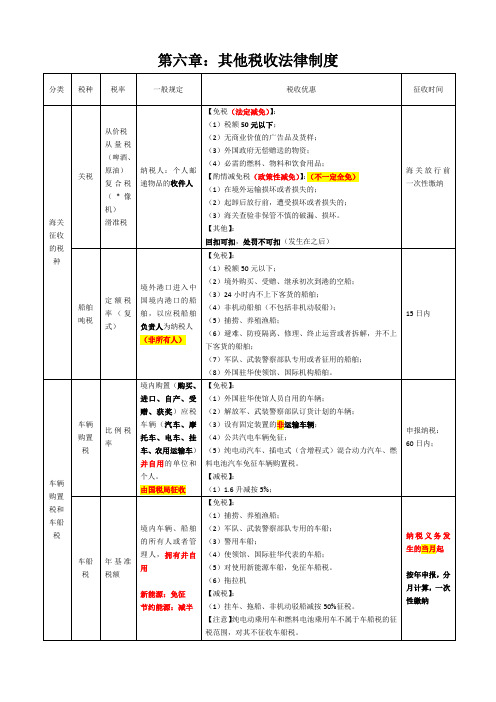 经济法基础第六章其他税收法律制度重点总结