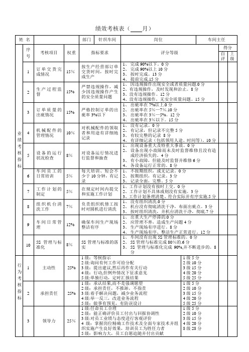 针织厂绩效考核表