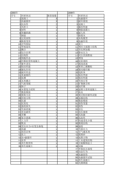 【国家自然科学基金】_冻融破坏_基金支持热词逐年推荐_【万方软件创新助手】_20140731