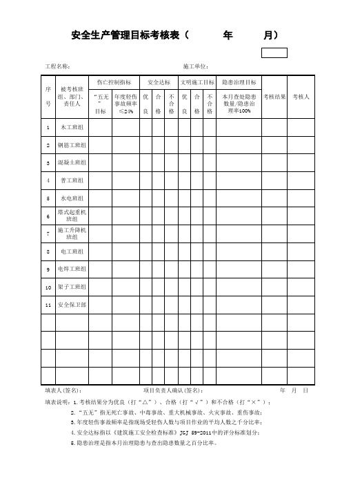 安全生产管理目标考核表