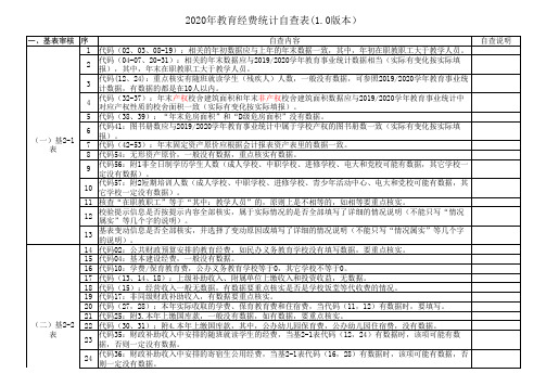 2020年教育经费统计检查表