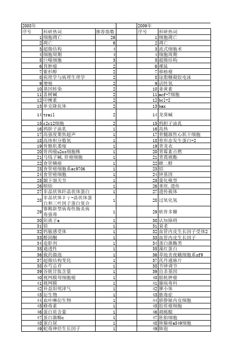 【国家自然科学基金】_凋亡小体_基金支持热词逐年推荐_【万方软件创新助手】_20140803