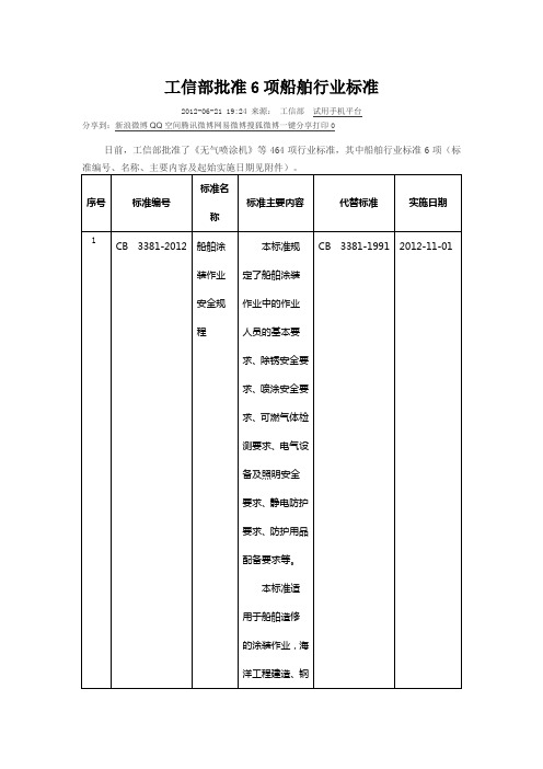 工信部批准的6项船舶行业安全标准 2012版