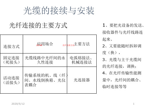 光缆的接续与布放、成端PPT精选文档