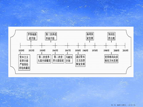 高三历史一轮 第单元 世界资本主义经济政策的调整和苏联的社会主义建设 单元整合课件 新人教版