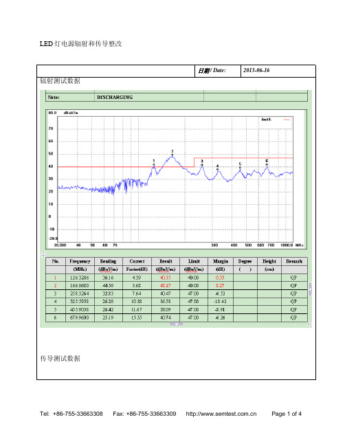 LED灯电源辐射和传导整改案例