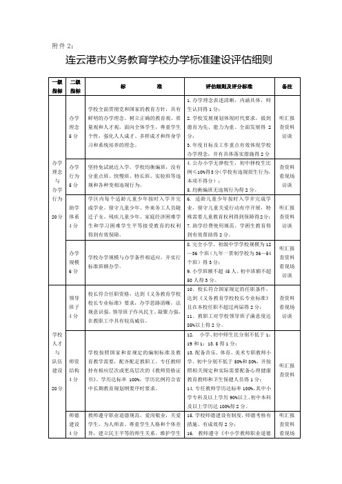 连云港市义务教育学校办学标准建设评估细则