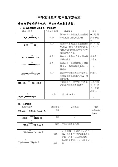 苏州中考复习化学方程式归纳(完整版)