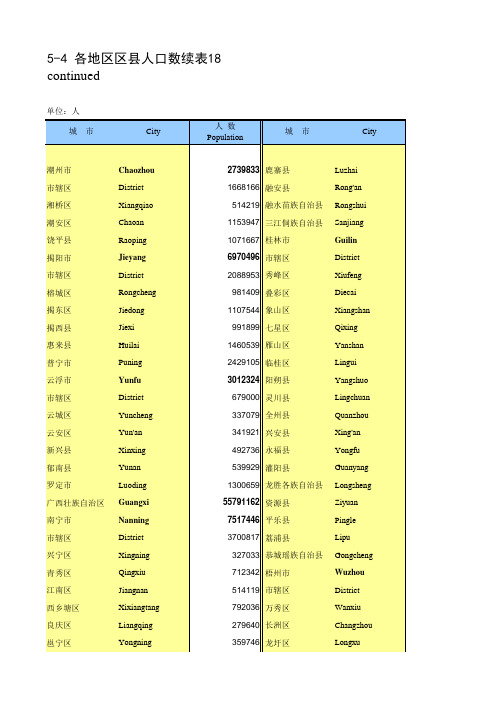 中国人口和就业统计年鉴2017全国各地省市区：各地区区县人口数续表18