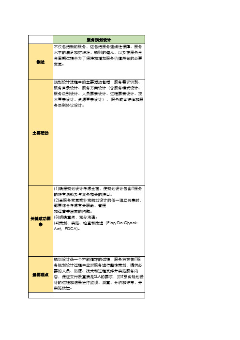 系统规划与管理师五大过程组、四个关键要素