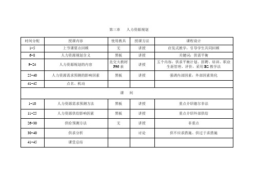 人力资源规划课程设计