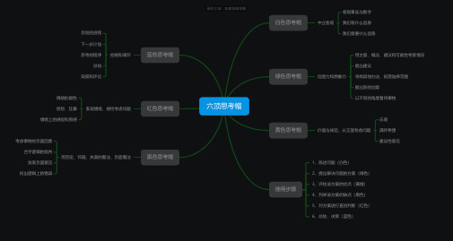 六顶思考帽思维导图_简单清晰脑图分享-知犀