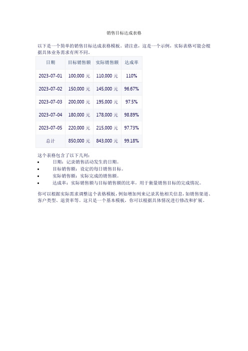 销售目标达成表格