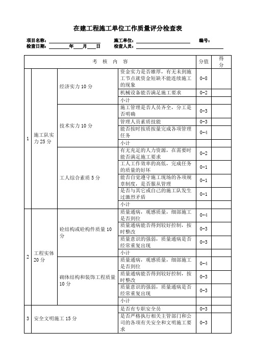 在建工程施工单位工作质量评分检查表