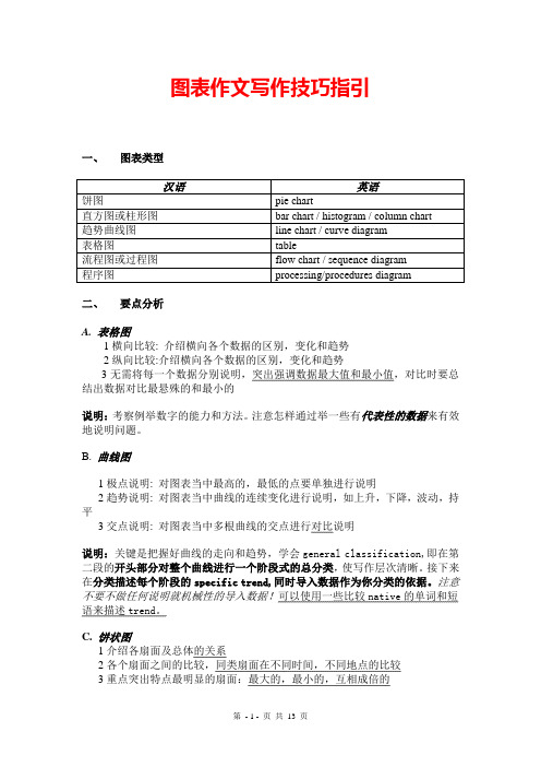 雅思图表作文写作技巧指引